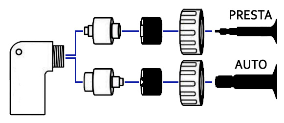 Schemat głowicy ręcznej pompki rowerowej na przykładzie wentyla presta i auto